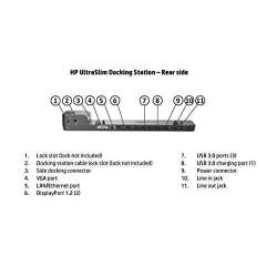 HP UltraSlim Docking Station, passend zu EliteBook 820/840/850/1040/9470m, Zbook14, Refurbished, keine Originalverpackung, inkl. Netzteil 2x DisplayPort 1.2, 1x VGA