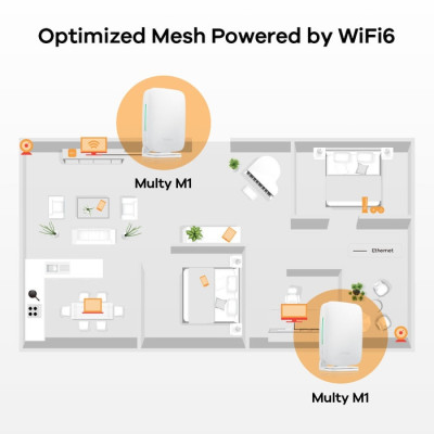 ZyXEL WSM20-EU0301F - Weiß - Intern - Mesh-System - Status - 0 - 40 °C - -30 - 70 °C AX1800 Whole Home WiFi Mesh System | Router and Satellite | Compatible with Alexa |3-Pack