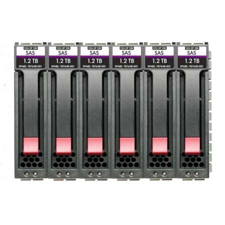 HPE R0R44A. HDD Größe: 2.5", HDD Kapazität: 900 GB, HDD Geschwindigkeit: 15000 RPM