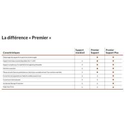 Lenovo Service 1Y Premier Support Plus upgrade from Onsit