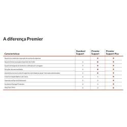 Lenovo Service 3Y Premier Support Plus upgrade from 1Y Couri