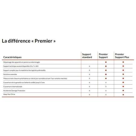 Lenovo Service 4Y Premier Support Plus upgrade from 3Y Premi