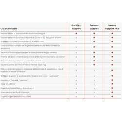 Lenovo WARRANTY 5Y Premier Support Plus, 4 Jahr(e), Vor Ort