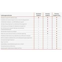 Lenovo WARRANTY 5Y Premier Support Plus, 4 Jahr(e), Vor Ort