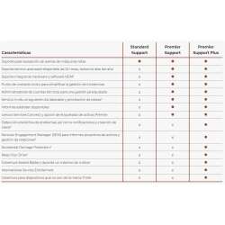 Lenovo WARRANTY 5Y PREMIER SUPPORT PLUS, 4 Jahr(e), Vor Ort