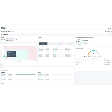 HPE MORPHEUS VM ESS SW PRV -E-STOCK - Software - Elektronisch/Lizenzschlüssel