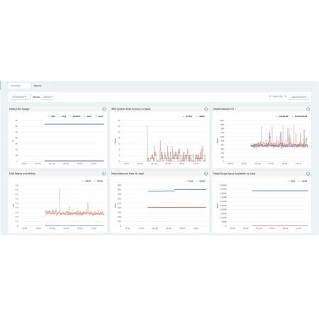 HPE Data Fabric Software File and Object Store 3-year 24x7 E-LTU, 24x7