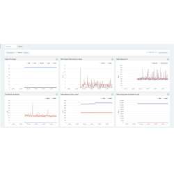 HPE Data Fabric Software File and Object Store 3-year...