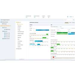 HPE Aruba Networking MC-VA-50 (US) Support for 50 AP Virtual Mobility Controller License E-LTU