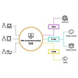HPE Aruba Networking SSE Foundation SWG Basic CSP 1-999...