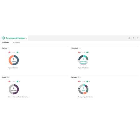 HPE Serviceguard for Linux v15 Microsoft SQL Server Add-on 2 Cores or 4 vCPUs 5y Sub 24x7 E-LTU