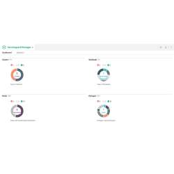 HPE Serviceguard for Linux v15 HA and Disaster Recovery...