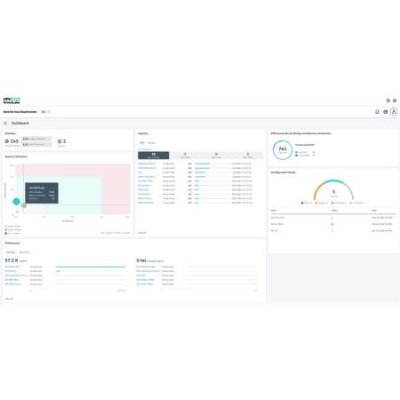 HPE GreenLake for Private Cloud Business Edition w/Alletra STG MP /TB Block 3yr SW/Sup SaaS, Infrastructure as a service (IaaS), Monatlich